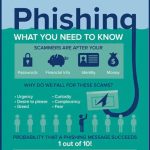 Phishing emails identify geeksforgeeks