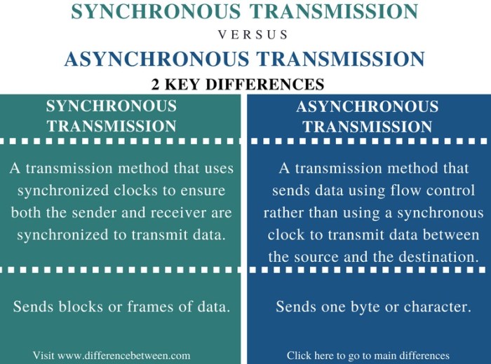 Asynchronous synchronous difference between transmission contents compare