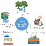 Resources renewable energy using remote sensing gis exploring